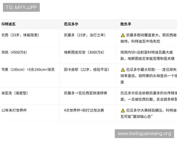世界杯科特迪瓦对阵厄瓜多尔比赛技战术分析与赛前预测指南